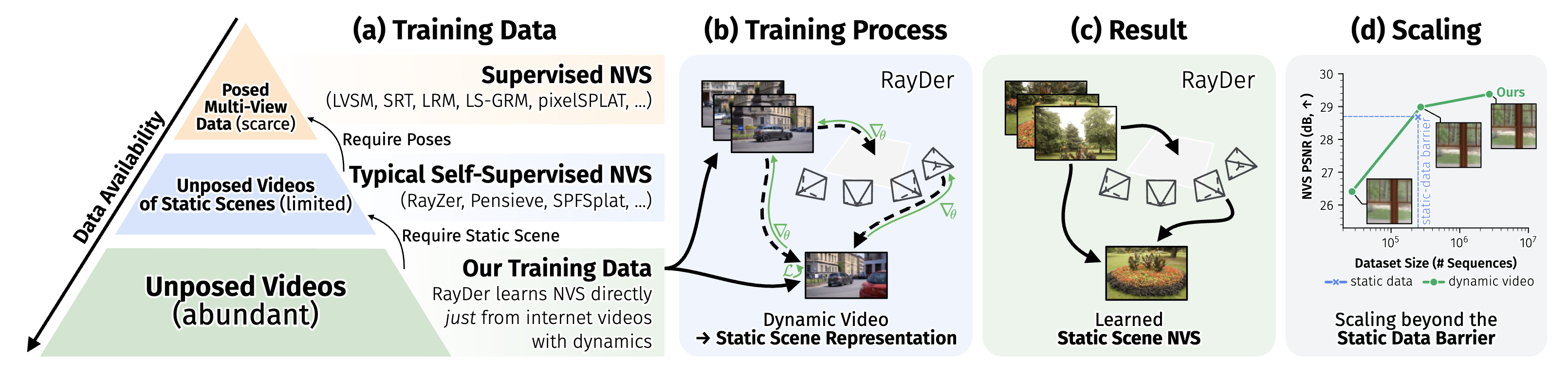 RayDer training and novel-view synthesis overview